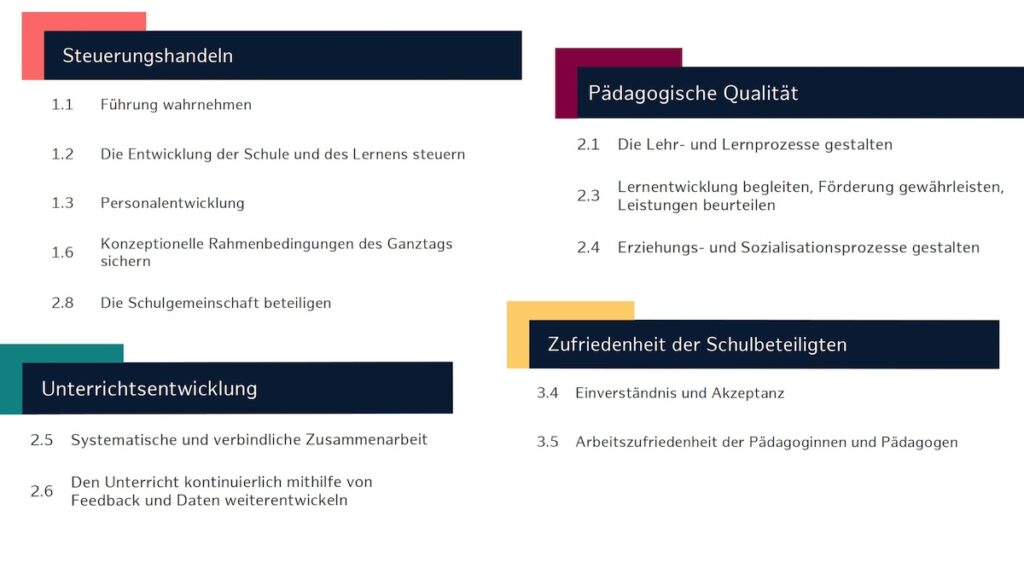 Schulinspektion | Gymnasium Dörpsweg